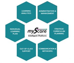 myscore intelligent platform